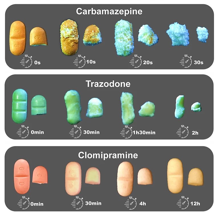 Sustained Release Tablets Uses, Advantages, and Disadvantages