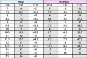 Do Chacos Run Big Or Small? Sizing & Fit Guide