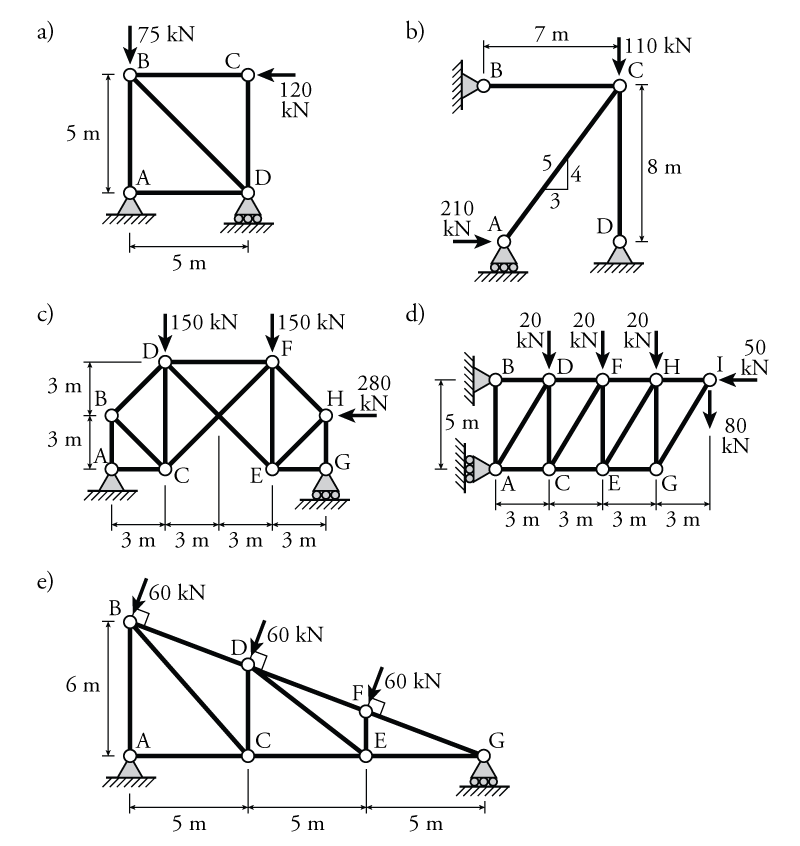 Trusses And Frames Problems Solutions