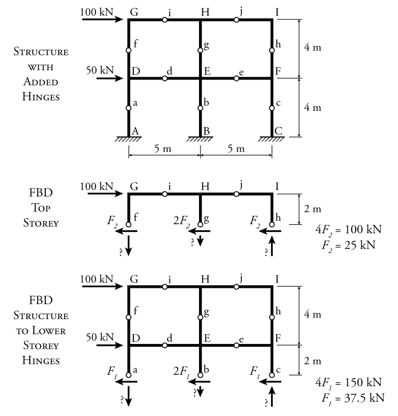 30 Free Body Diagram Problems And Solutions Pdf Wiring Database 2020