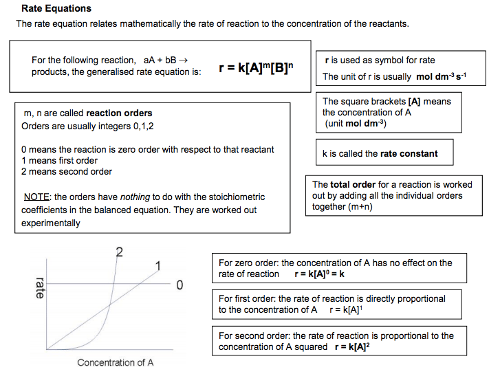 Rate Constant Equation Second Order Tessshebaylo