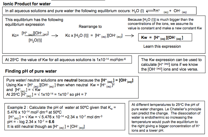2 Ionic product of water Kw
