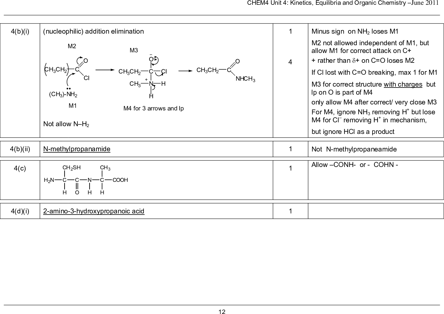 2 mass spectrometry