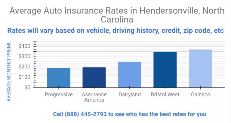 Cheap Auto and Home Insurance In Western, NC A Plus Insurance