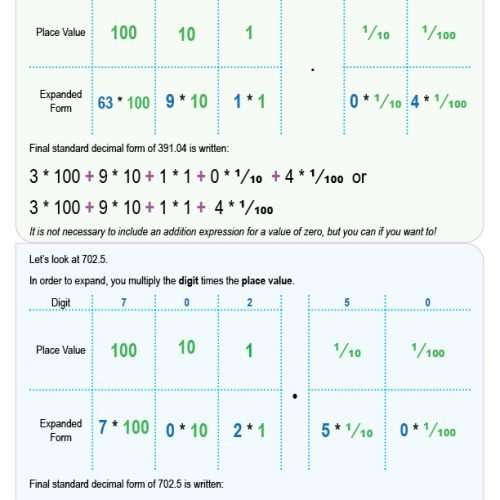 Decimals Expanded Form, Free PDF Download - Learn Bright
