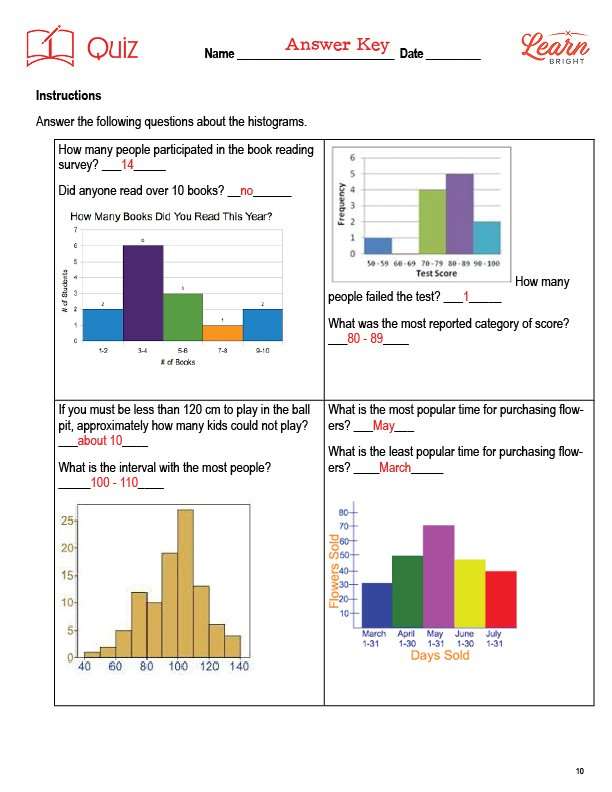 Histograms, Free PDF Download Learn Bright