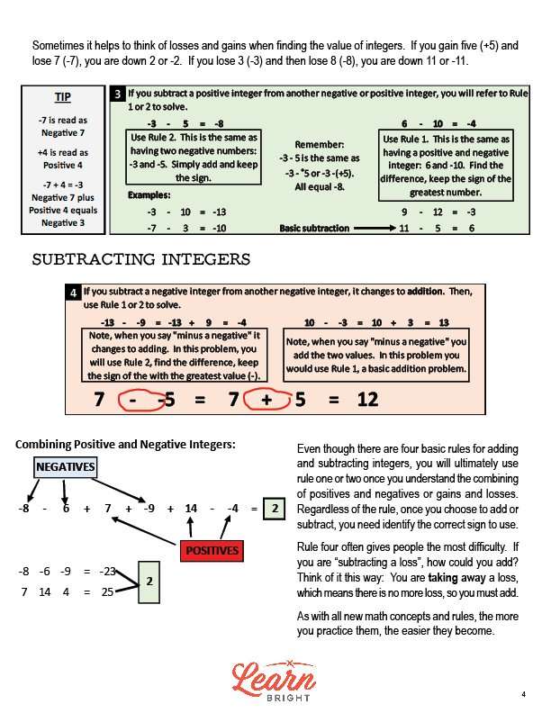 Integers Rules Cheat Sheet