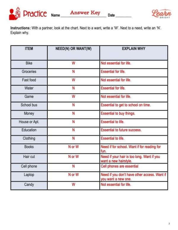 Economics, Free PDF Download Learn Bright