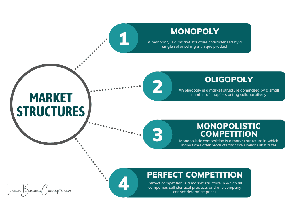 What Are The 4 Types Of Business Competition