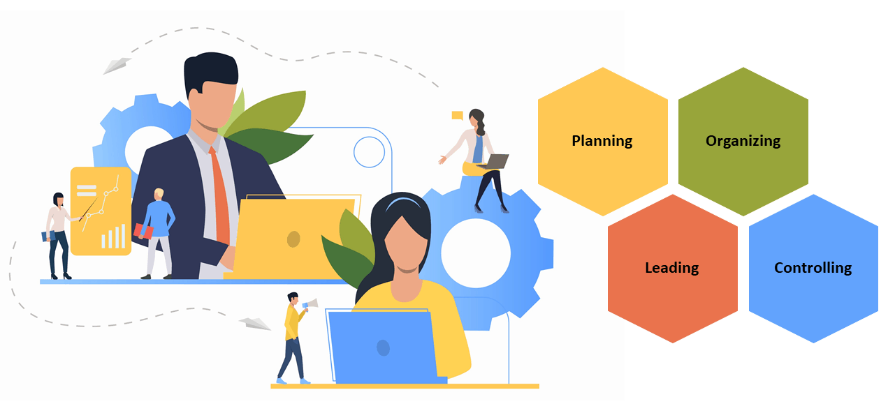 The Four Functions of Management