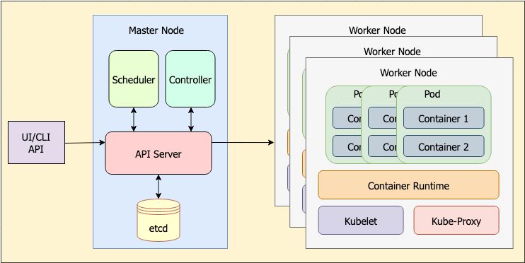 Kubernetes - Evolution of application deployment - Learn by Insight...