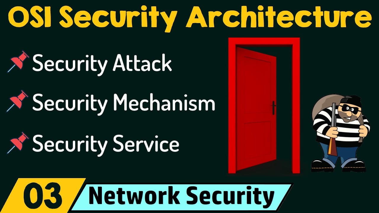 The OSI Security Architecture - LearnByWatch