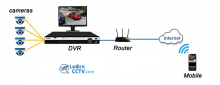 App for H264 Network DVR live view (Free Download) - Learn CCTV.com