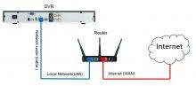 How to access Hikvision DVR from mobile (step-by-step) - Learn CCTV.com