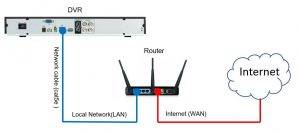 How to access Hikvision DVR from mobile (step-by-step) - Learn CCTV.com