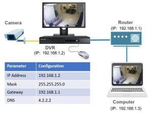 Hikvision DVR Network Setup (For Local Network Access) - Learn CCTV.com