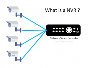 What is a NVR - Learn CCTV.com