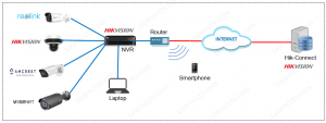 How to add an IP camera to a Hikvision NVR (easy step-by-step) - Learn