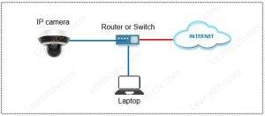 How to Find the IP Address of a Security Camera [ with Examples
