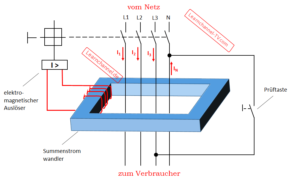 FehlerstromSchutzschalter