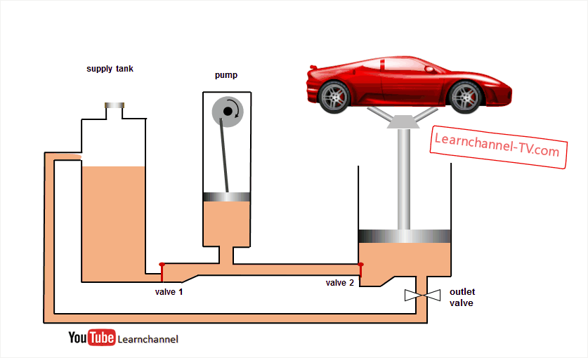 How Does A Pump Jack Work Animation at Kim Stephenson blog