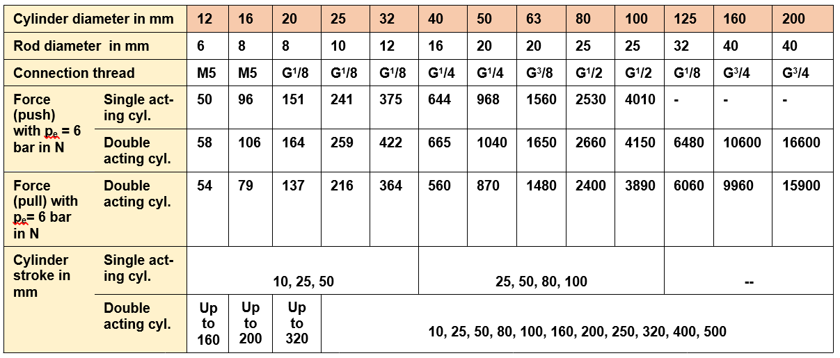 Cylinder force Calculate pneumatic cylinder force