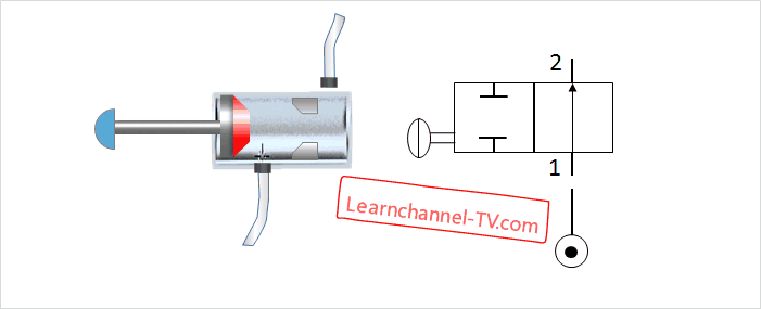 way valves