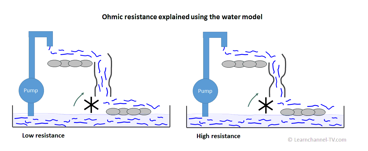 Voltage Current Resistance