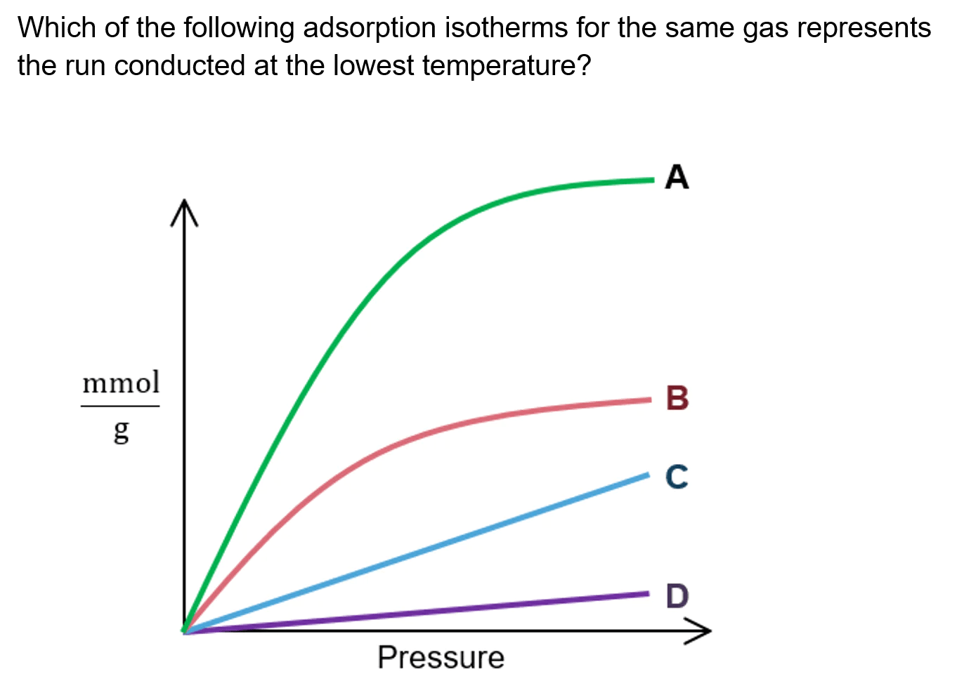 adsorptionconceptestandexampleproblem LearnChemE