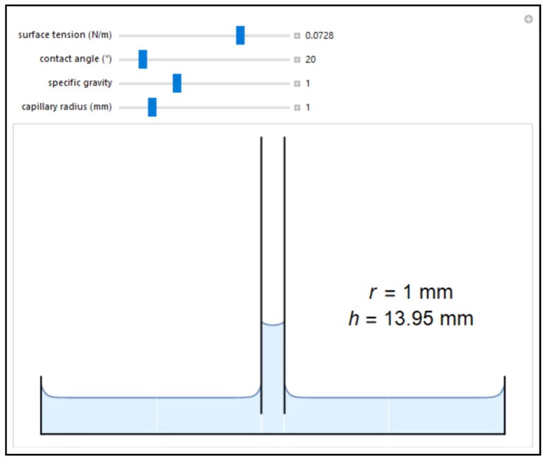capillaryaction LearnChemE