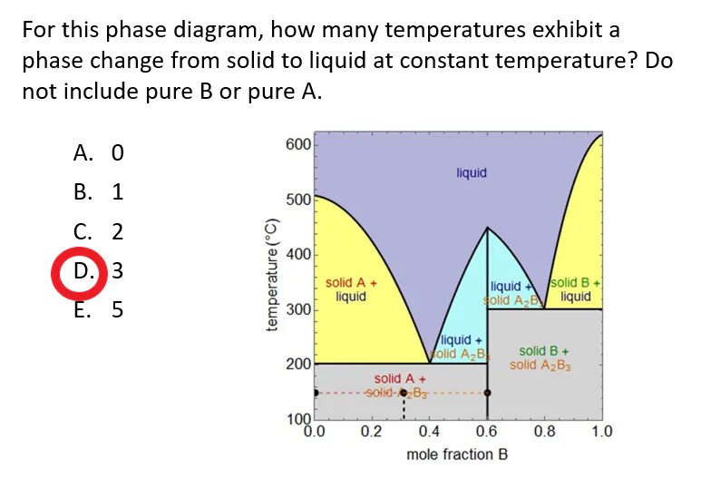 solid-solid-liquid-phase-diagrams-summary - LearnChemE