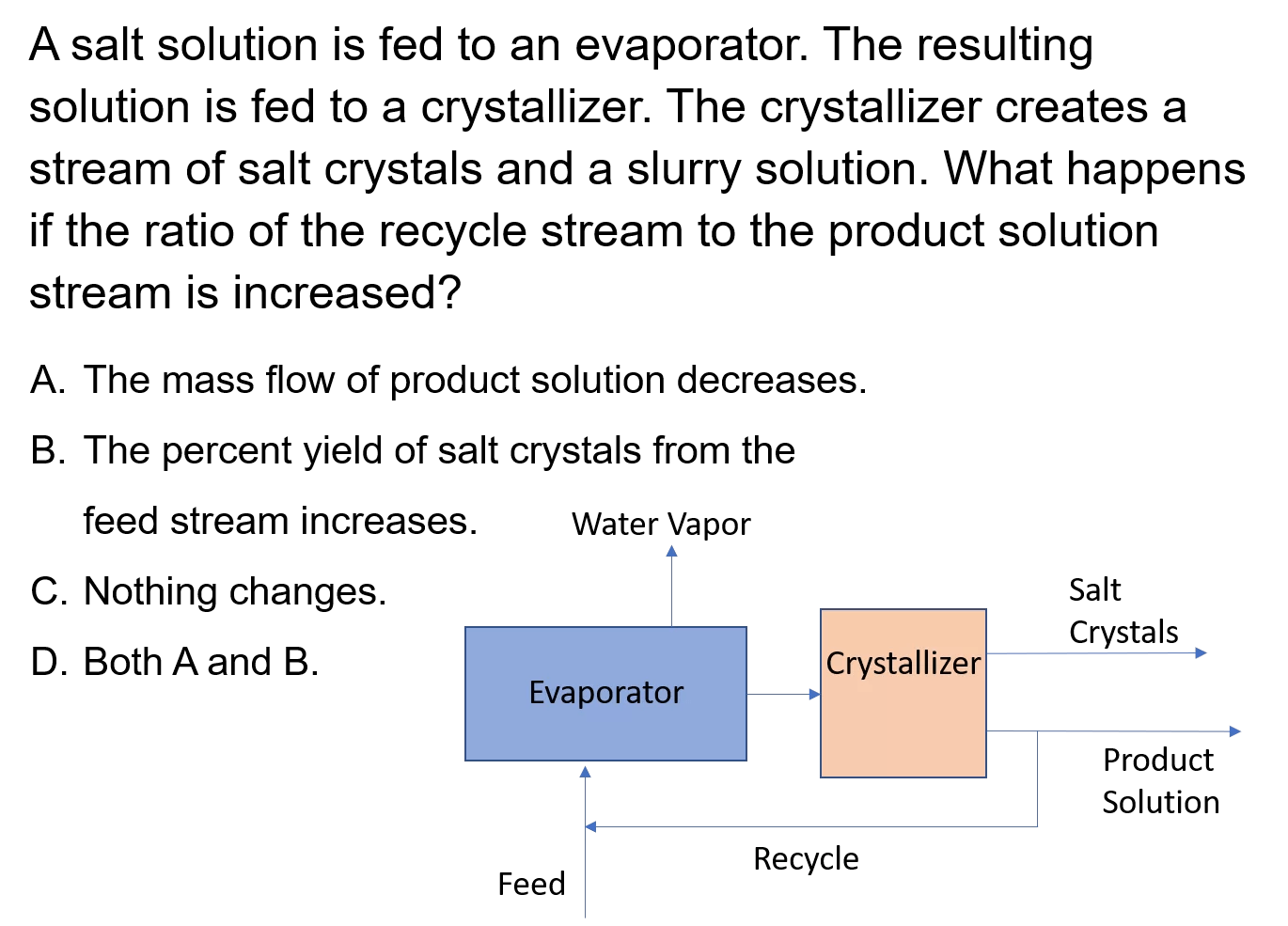 recyclemassbalancesconcepTestandexampleproblem LearnChemE