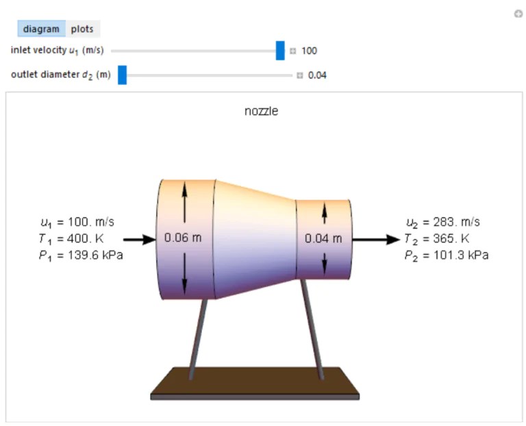 compressibleflowthroughanozzlediffuser LearnChemE