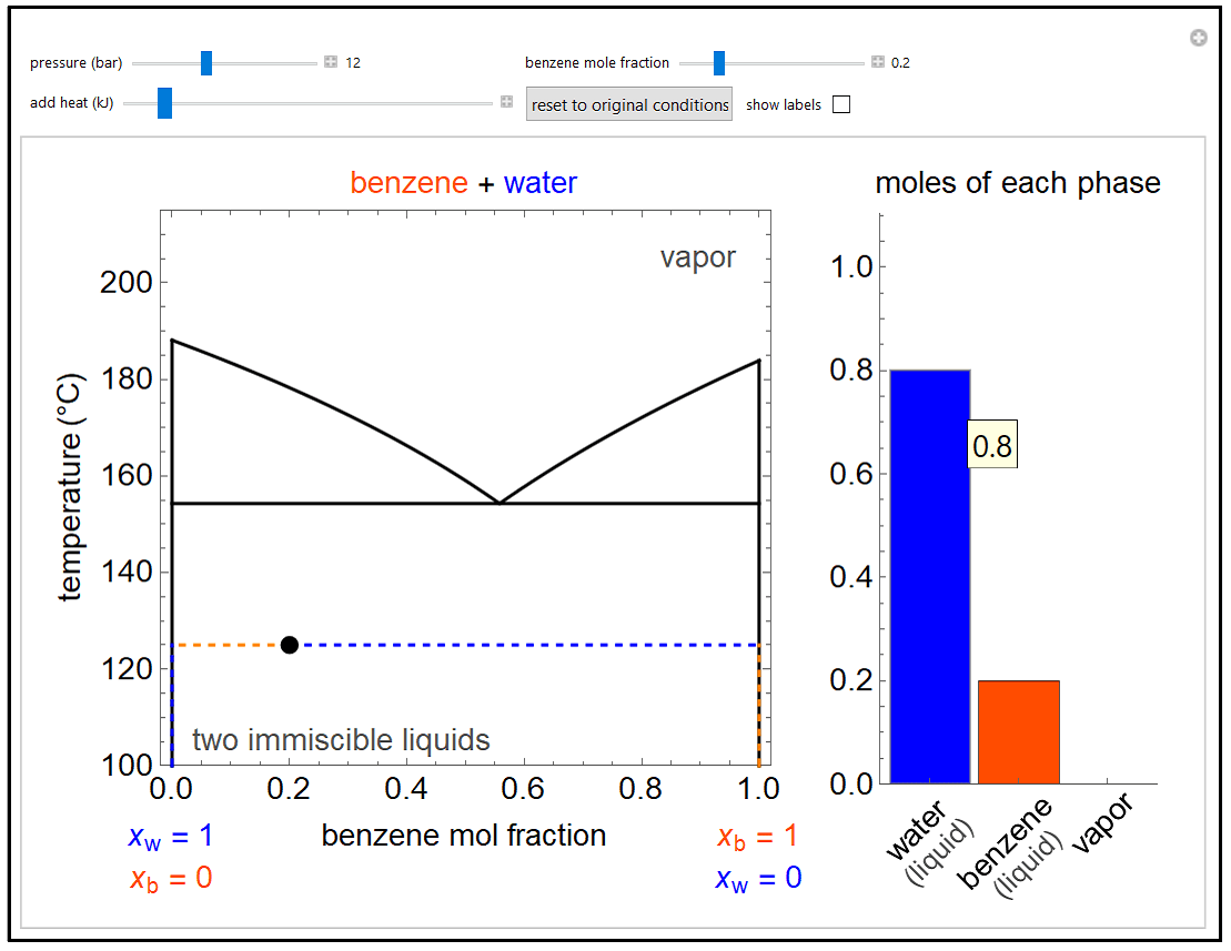 txy-diagram-for-immiscible-liquids - LearnChemE