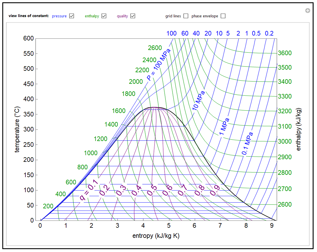 ts-diagram-for-water - LearnChemE