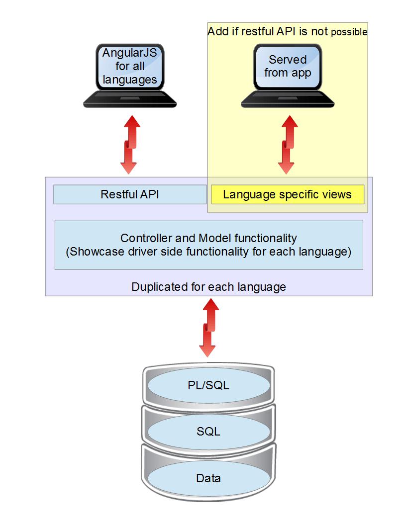 High-Level-Diagram | Learn Code Share