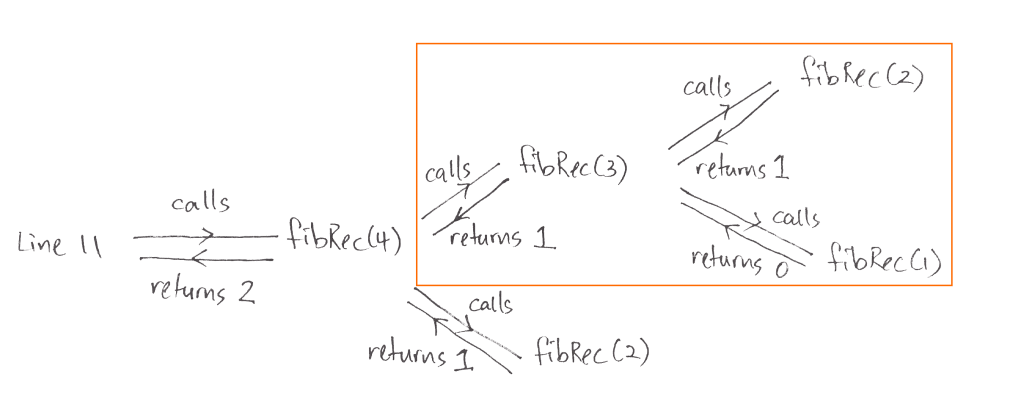 Fibonacci Sequence in Python Learn Coding Fast
