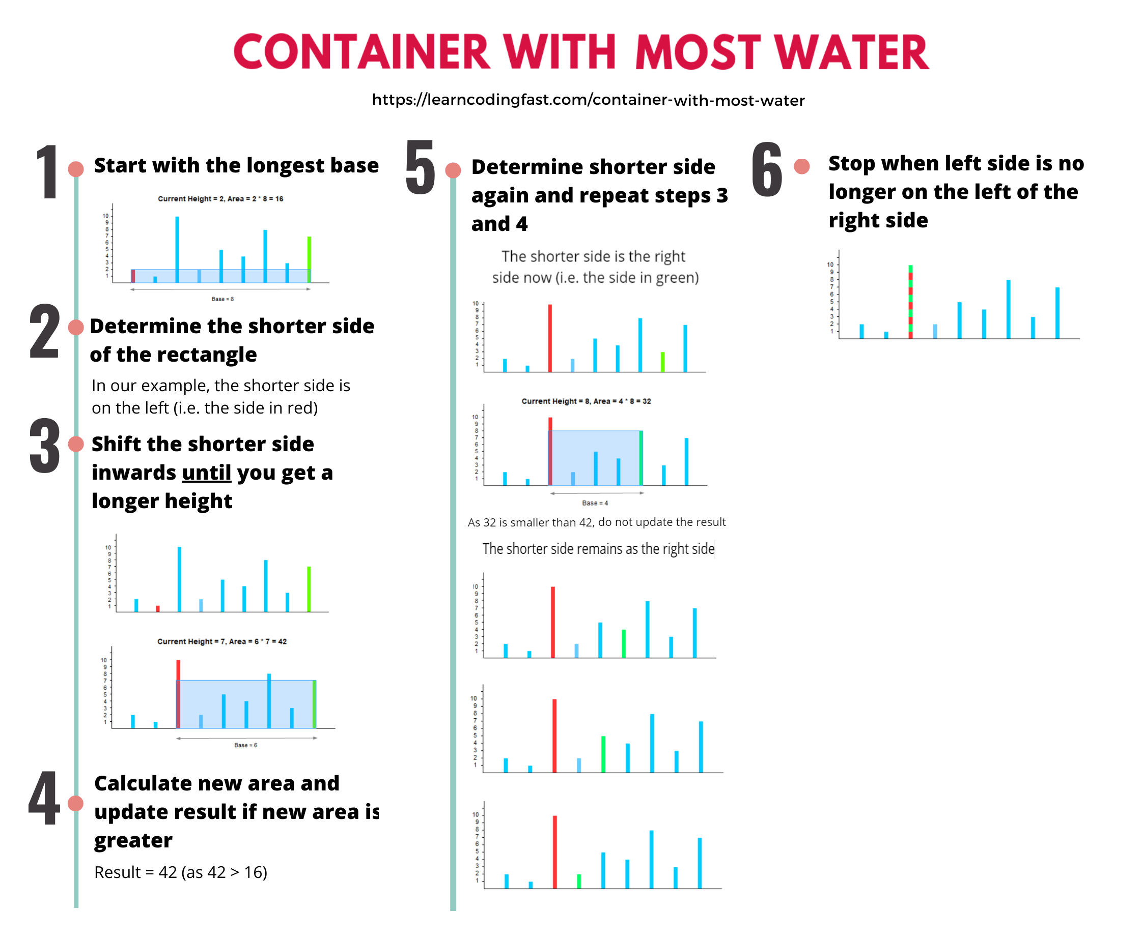 Python Programming Challenge 19 Container with Most Water