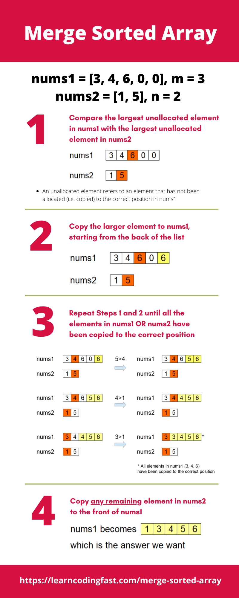 Python Programming Challenge 25 Merge Sorted Array (Leetcode 88)