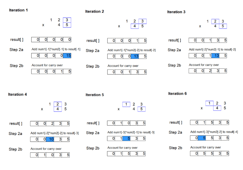 Python Programming Challenge 21 Multiply Strings Learn Coding Fast