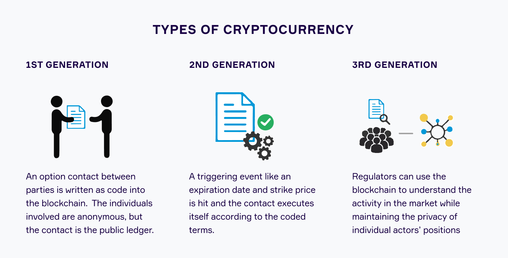 Cryptocurrency Origins and Evolution Three Generations of Crypto