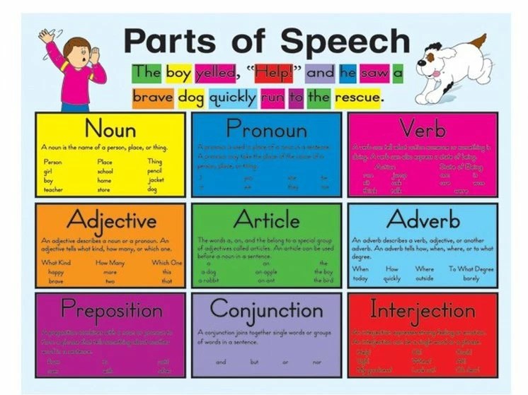 Parts of Speech