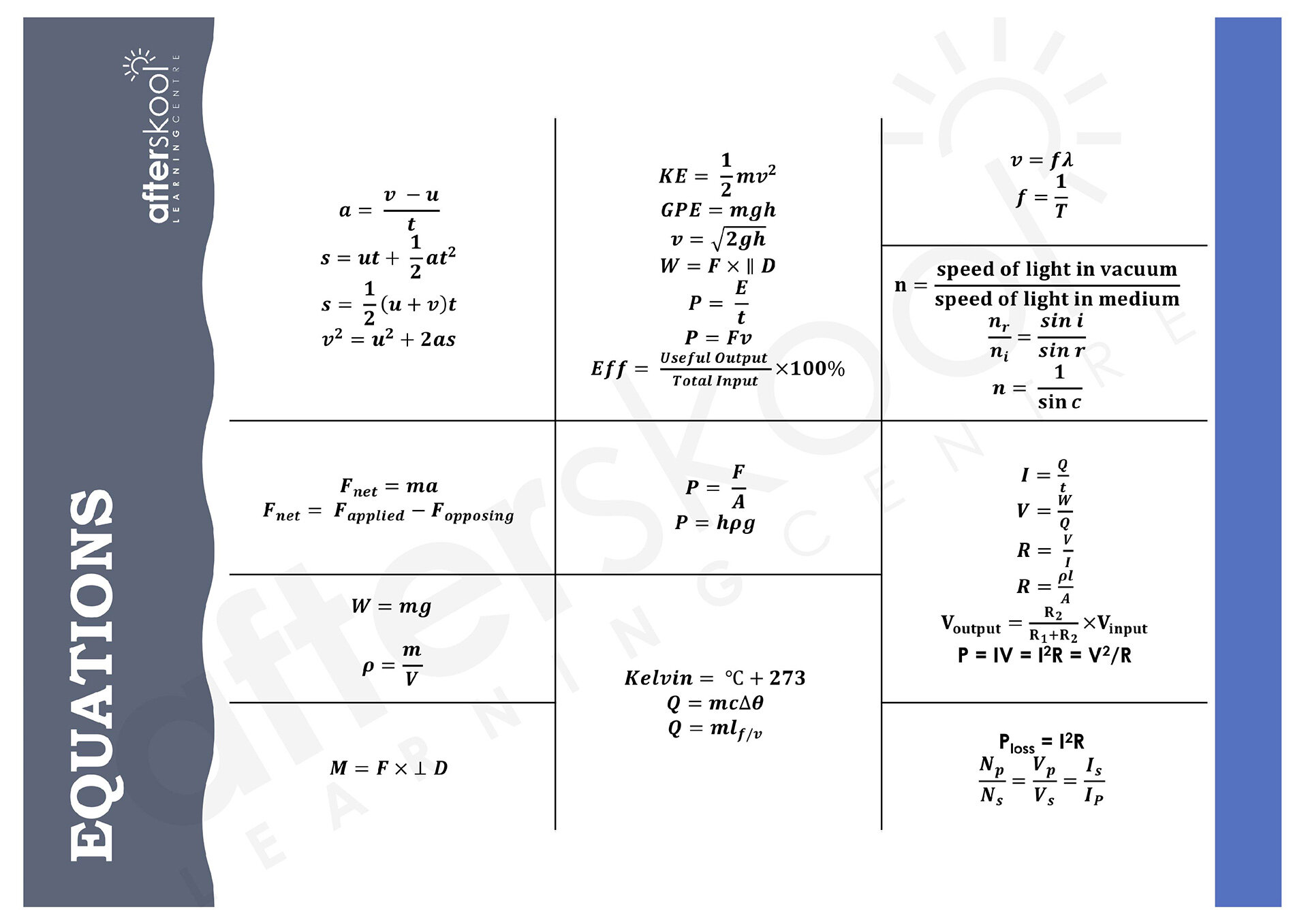[afterskool] 'O' Level Physics 101 Equations Summary Guide