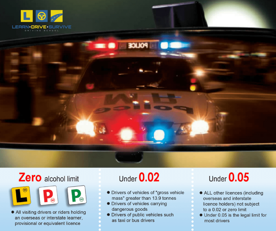 Blood Alcohol Concentration (BAC) Limit for Learners & Provisional (P1