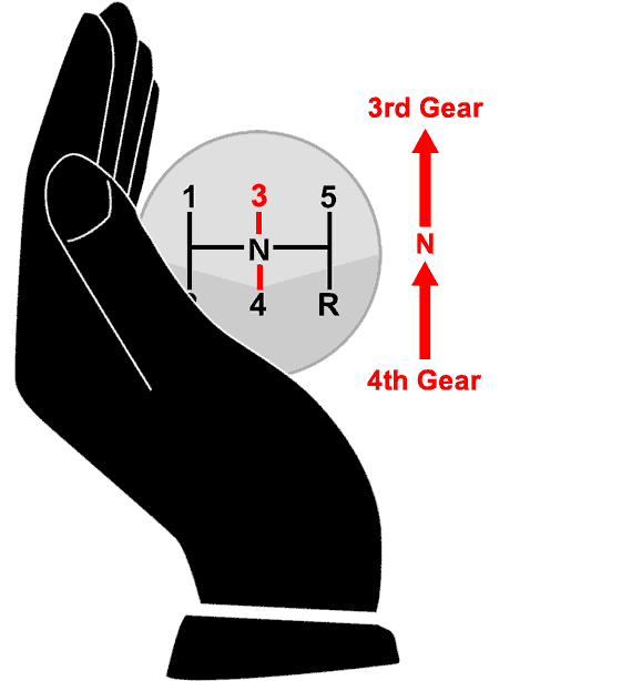 How to Change Down Gears » Learn Driving Tips