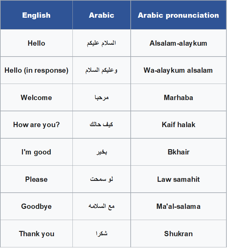 10 Things you should know about Qatar culture Learn Duty