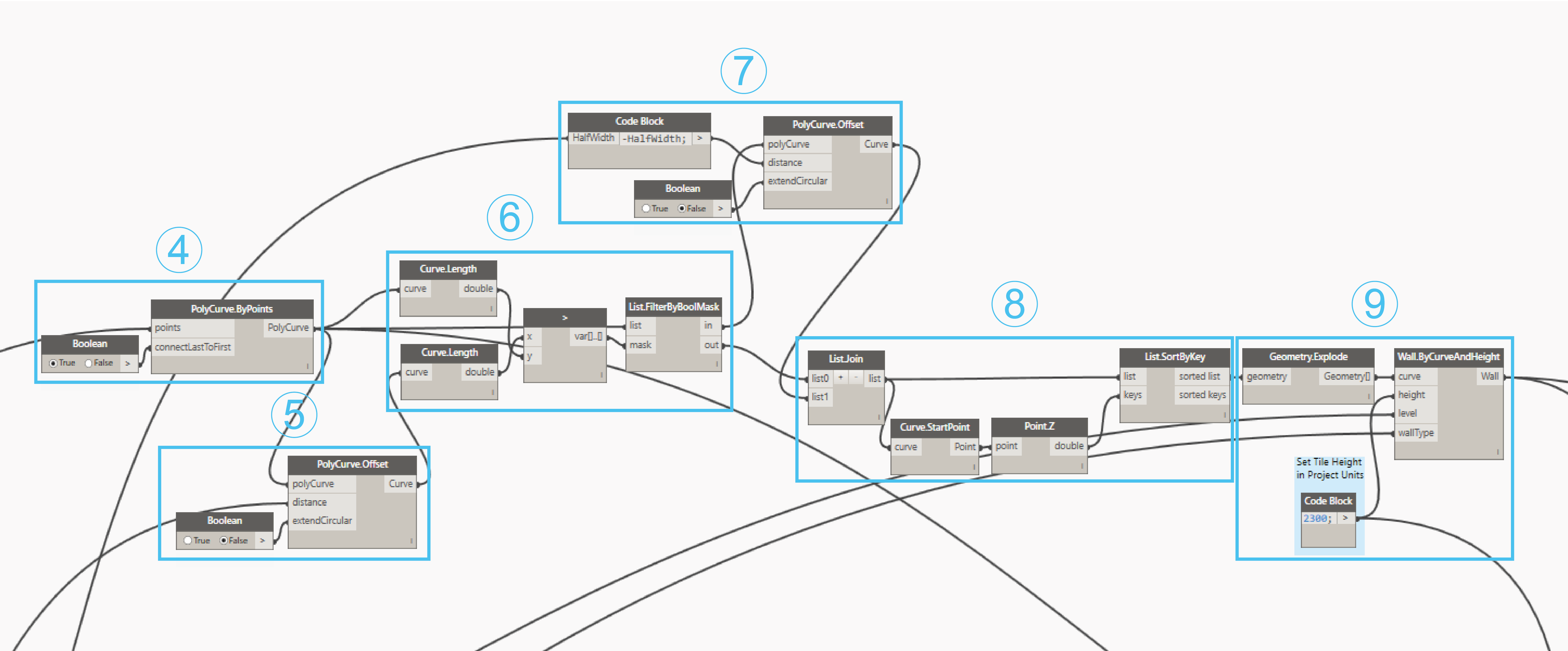 Module 4