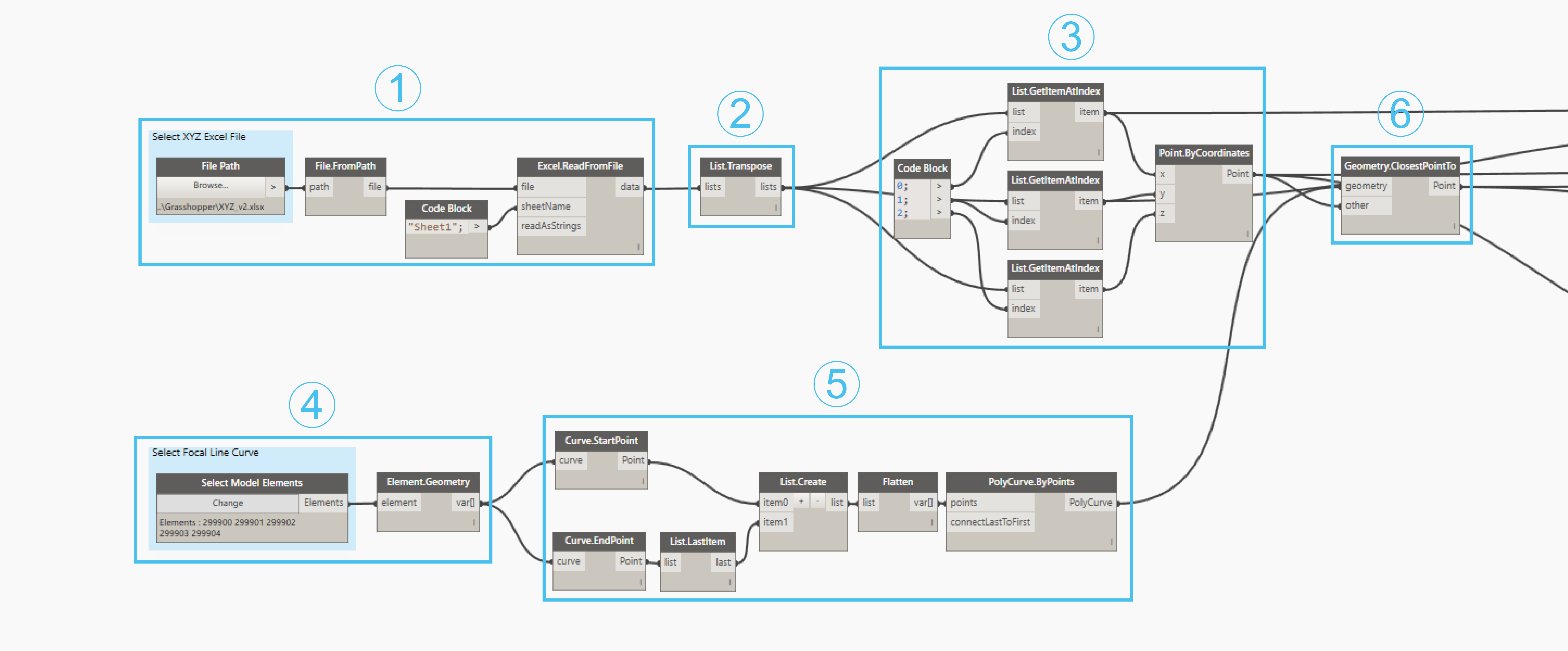 Module 6