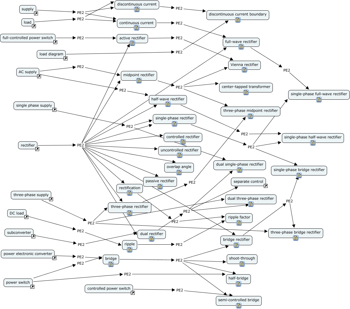 PE_Rectifiers.html