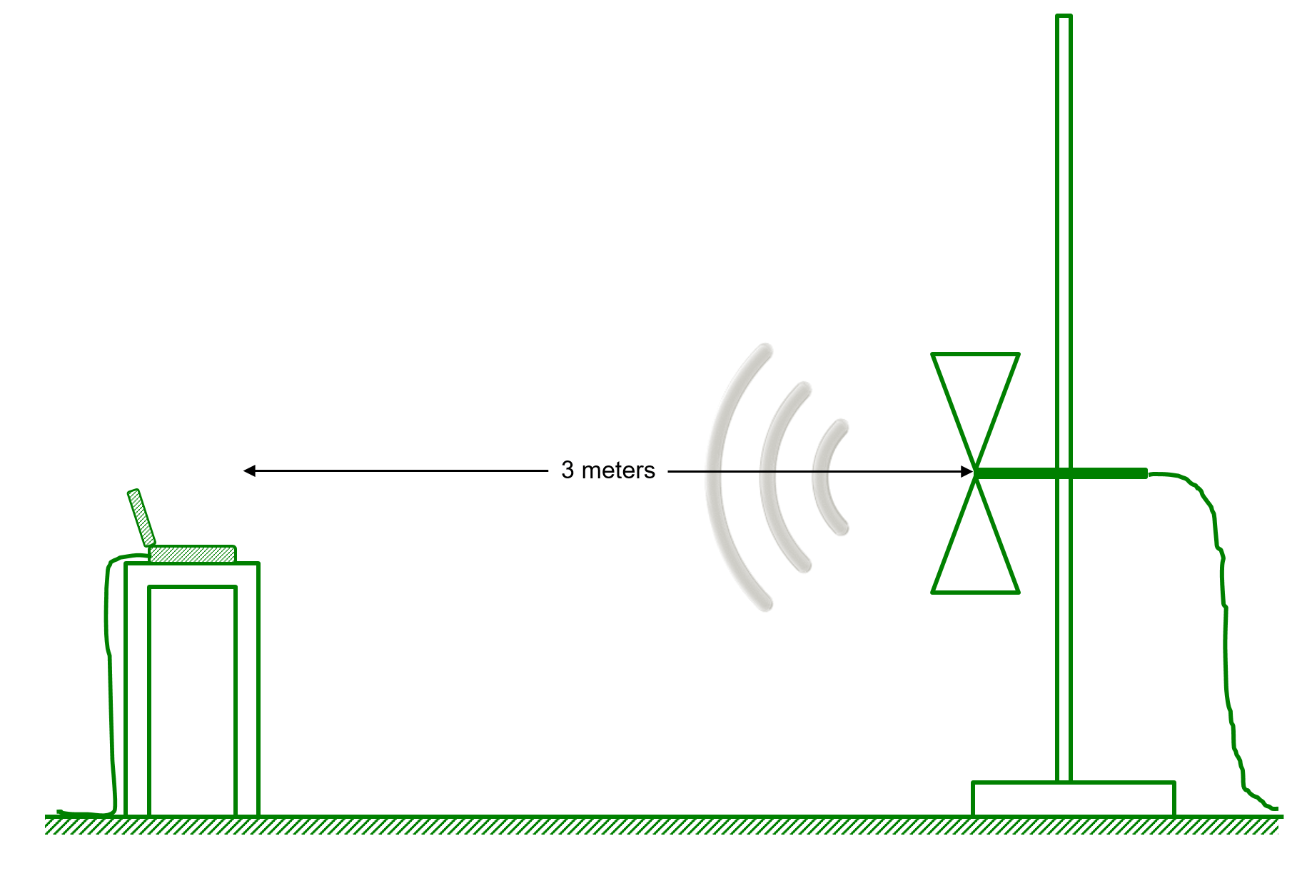 LearnEMC Fundamentals of Compatibility 12 hours